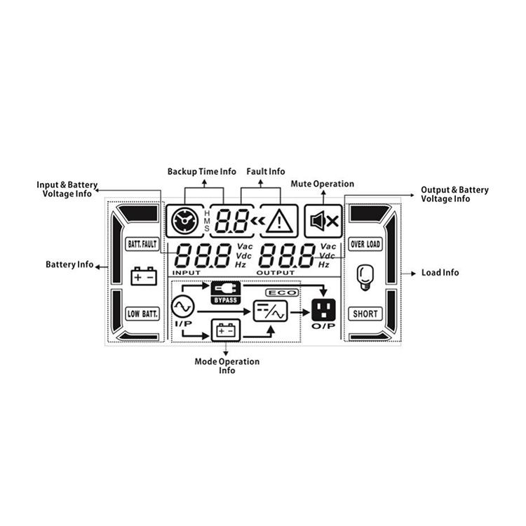 运维灵活 运维灵活